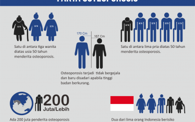 Mengenal Osteoporosis dan 6 Obat Herbal yang Berperan Mengatasi Gejala Osteoporosis